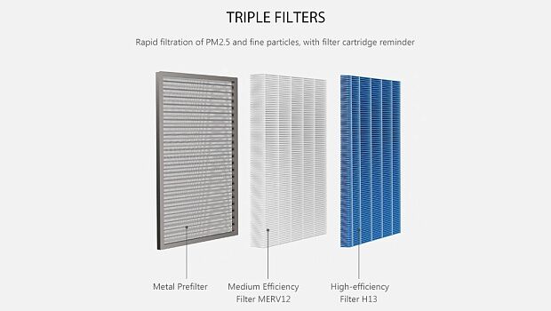 Настенный очиститель воздуха Smartmi Fresh Air System Wall Mounted (White/Белый) : отзывы и обзоры - 5